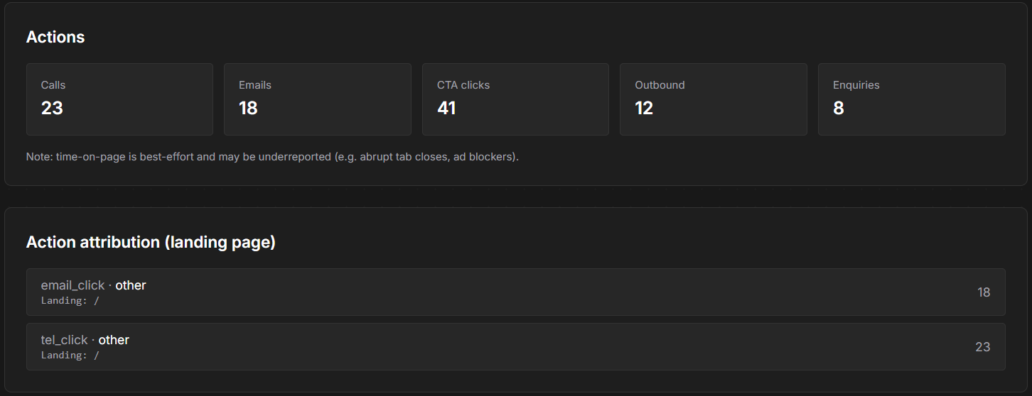 Improve your website using data screenshot