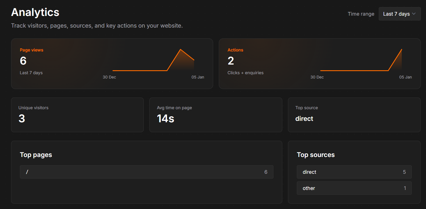 Know what’s working (and what isn’t) screenshot